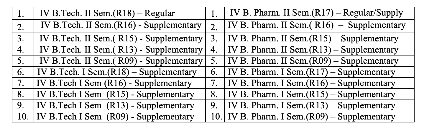 JNTU HYDERABAD Notification for B.Tech B.Pharmacy IV II Regular